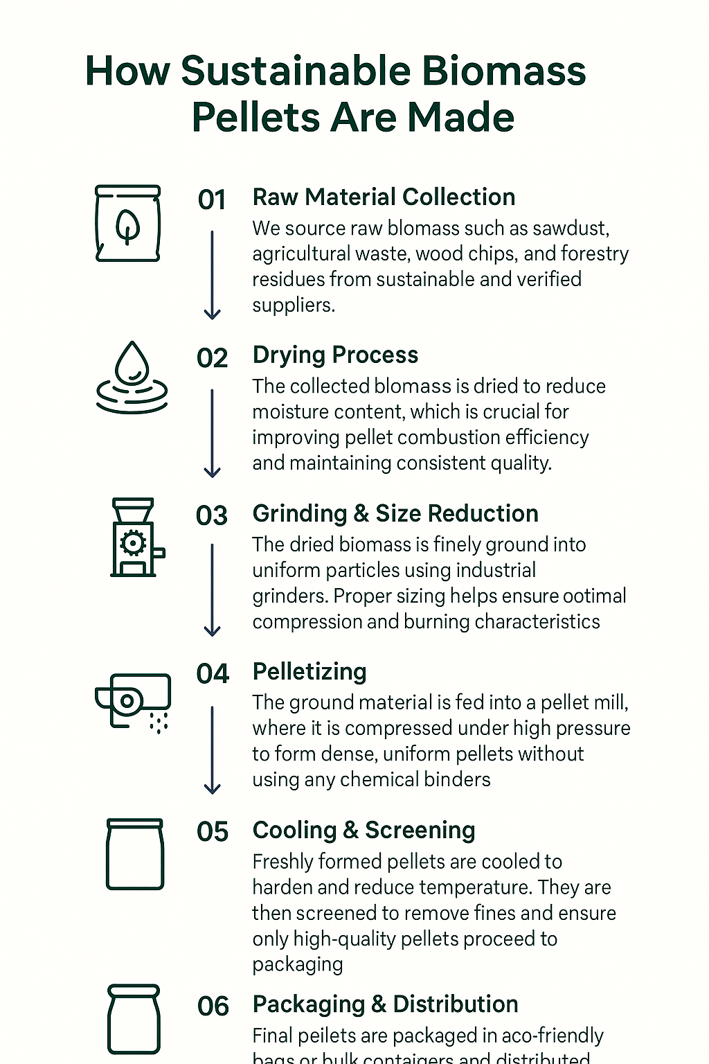 Biomass Pellet Manufacturing Process